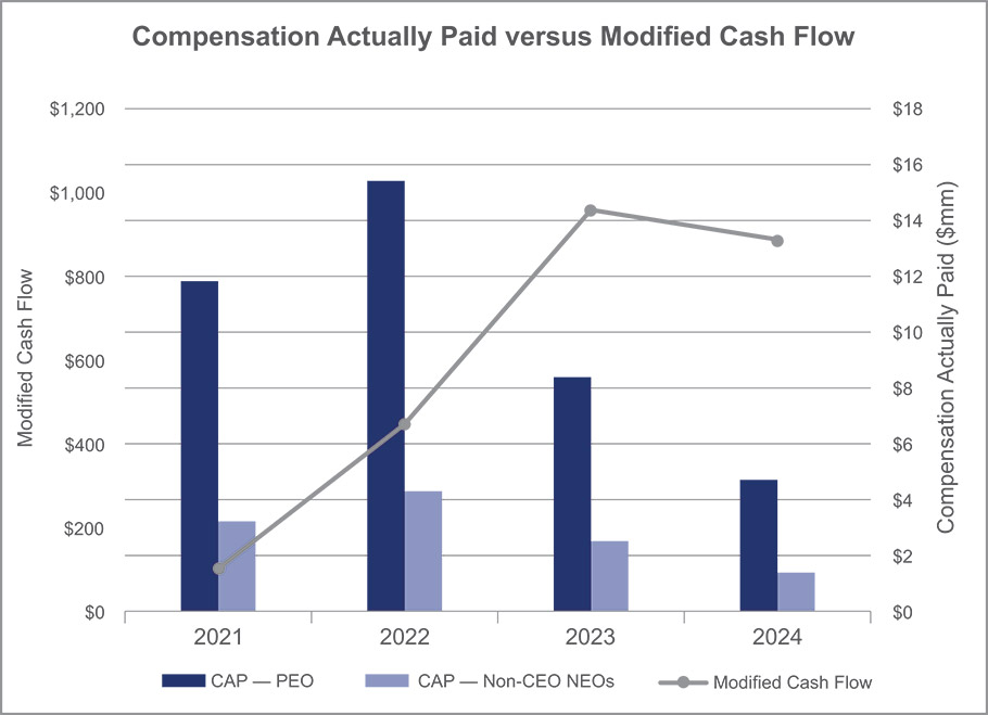 [MISSING IMAGE: bc_cashflow-4c.jpg]